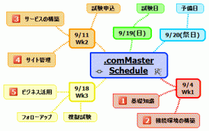 comMaster_Schedule